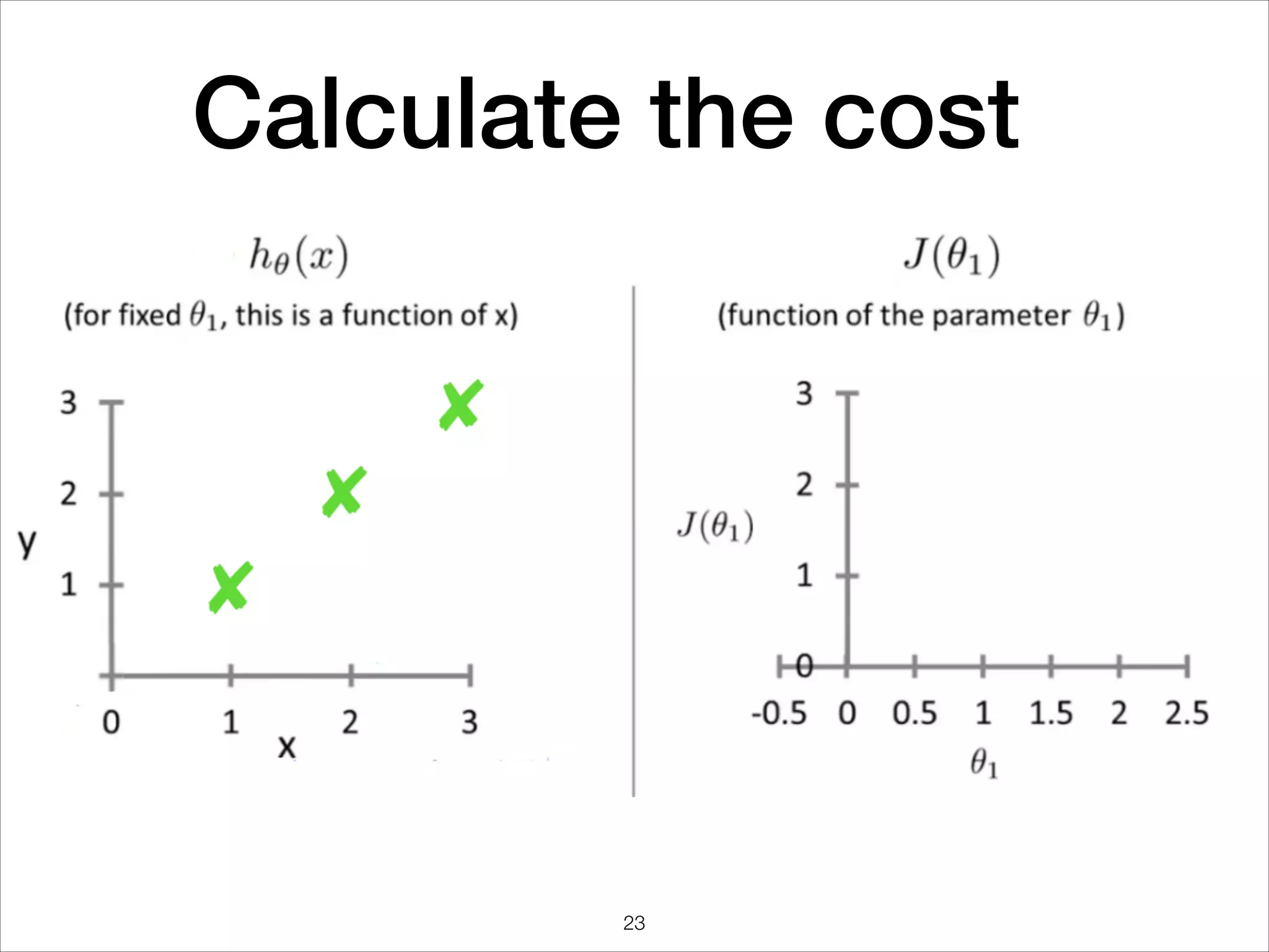 Calculate the cost
23
 
