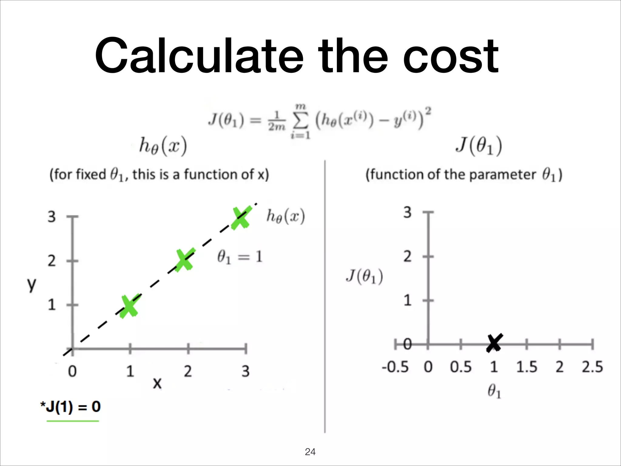 Calculate the cost
24
 