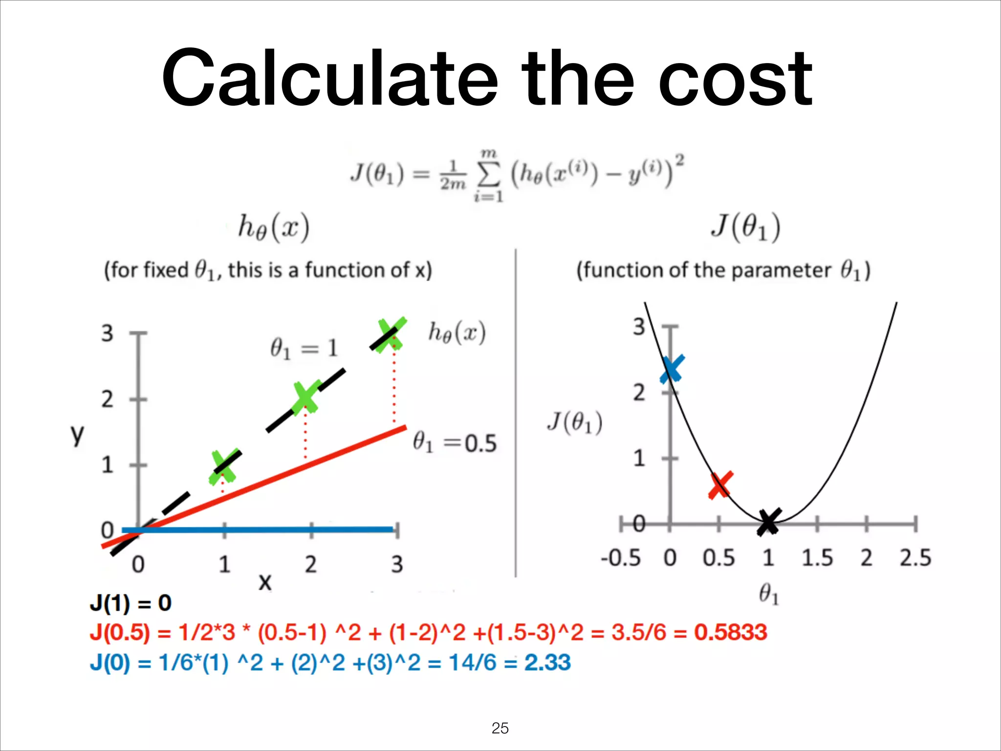 25
Calculate the cost
 
