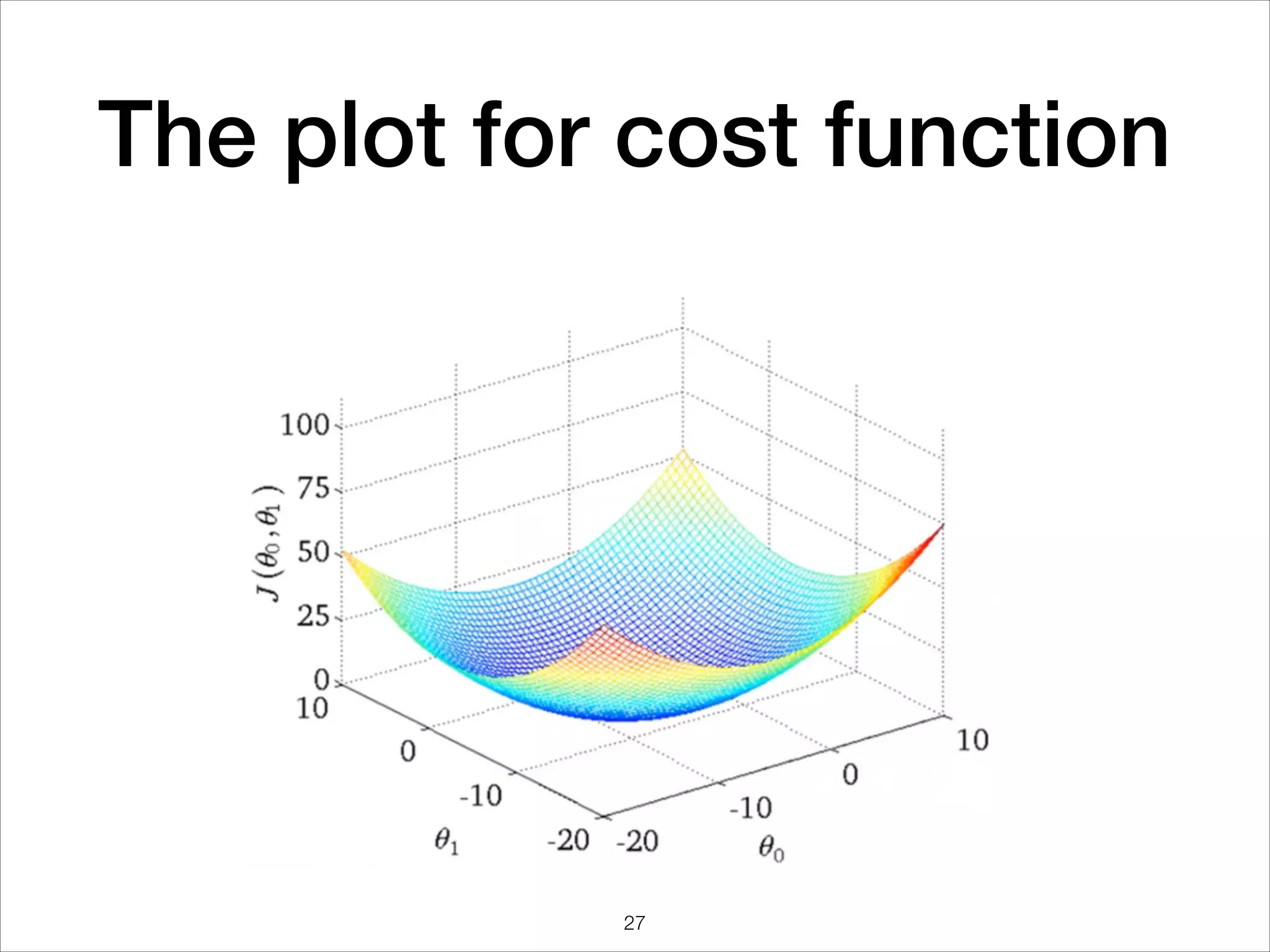 The plot for cost function
27
 