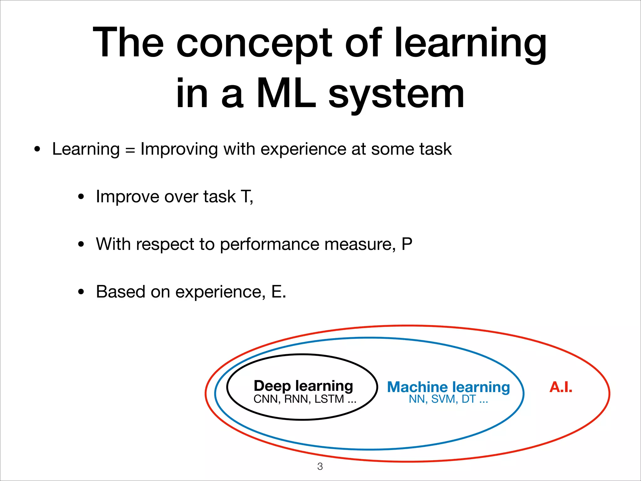 The concept of learning  
in a ML system
• Learning = Improving with experience at some task

• Improve over task T,

• With respect to performance measure, P

• Based on experience, E.
Deep learning
CNN, RNN, LSTM ...
Machine learning
NN, SVM, DT ...
A.I.
3
 