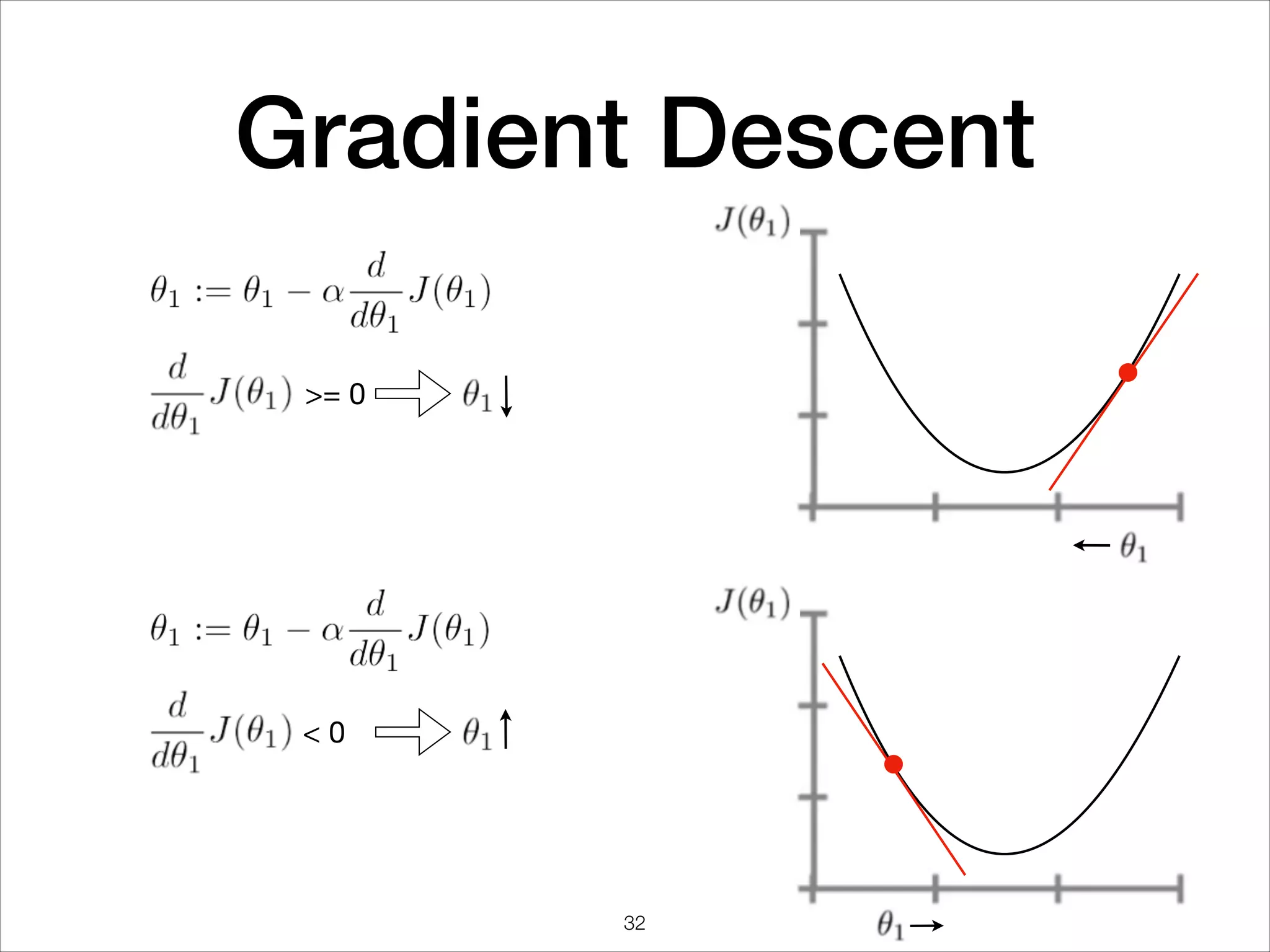 Gradient Descent
>= 0
< 0
32
 