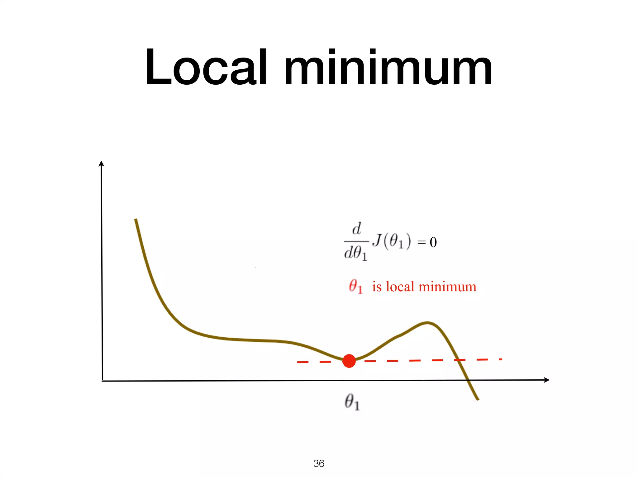 Local minimum
is local minimum
= 0
36
 