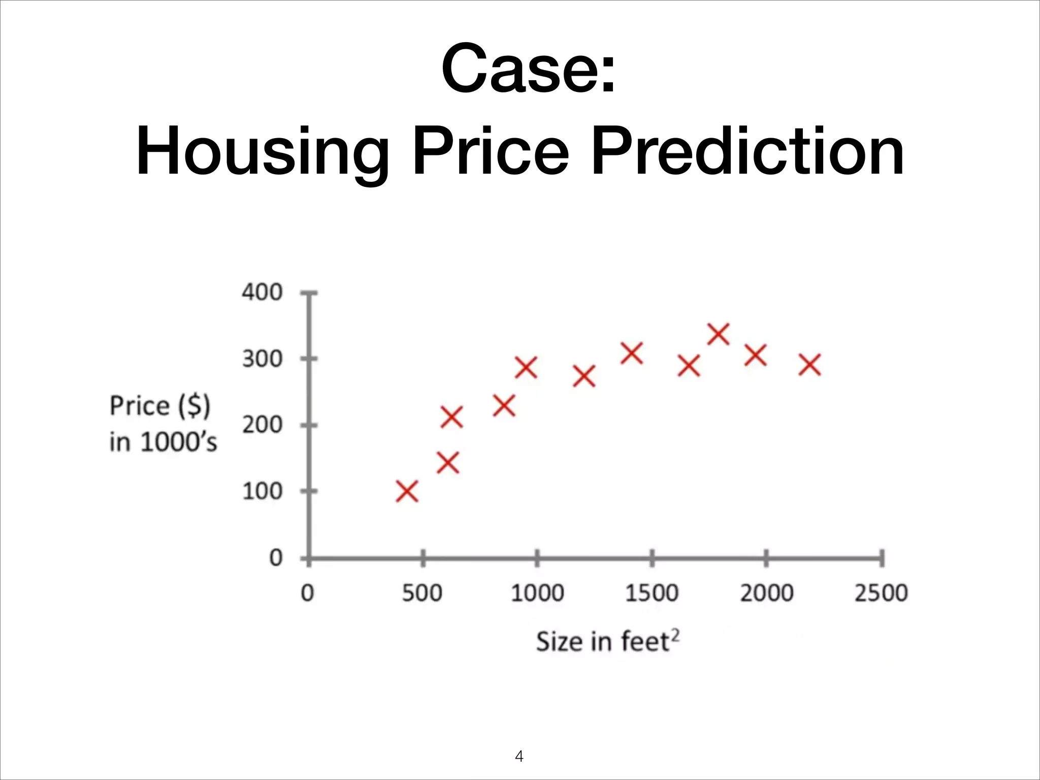 Case: 
Housing Price Prediction
4
 