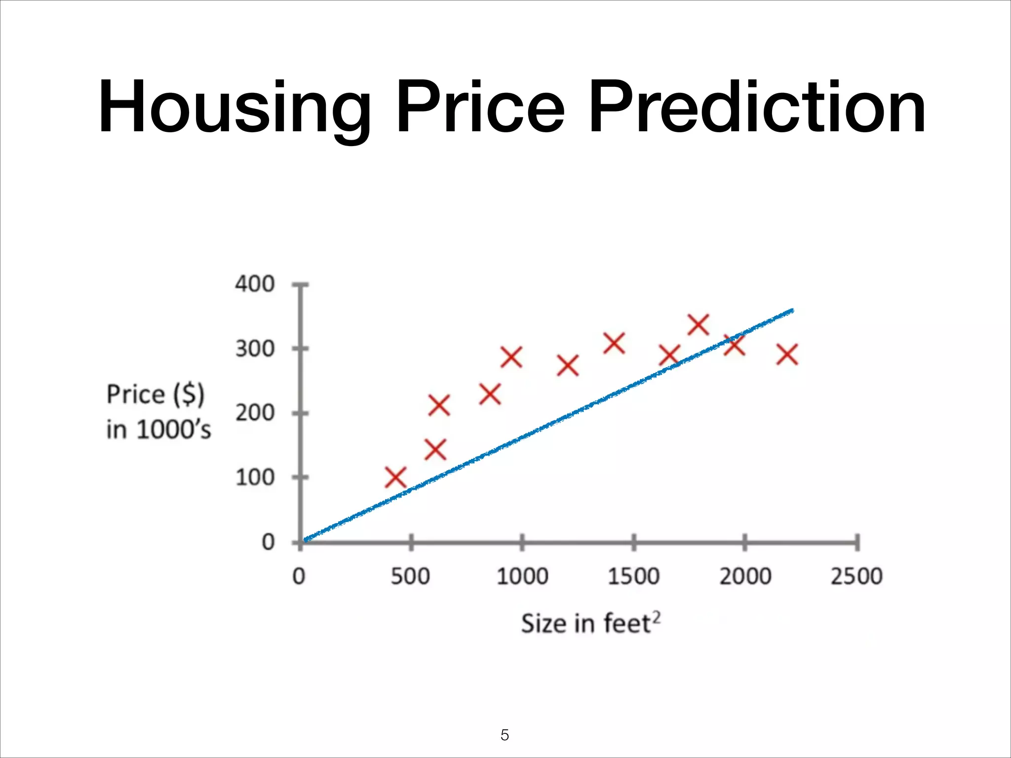 Housing Price Prediction
5
 