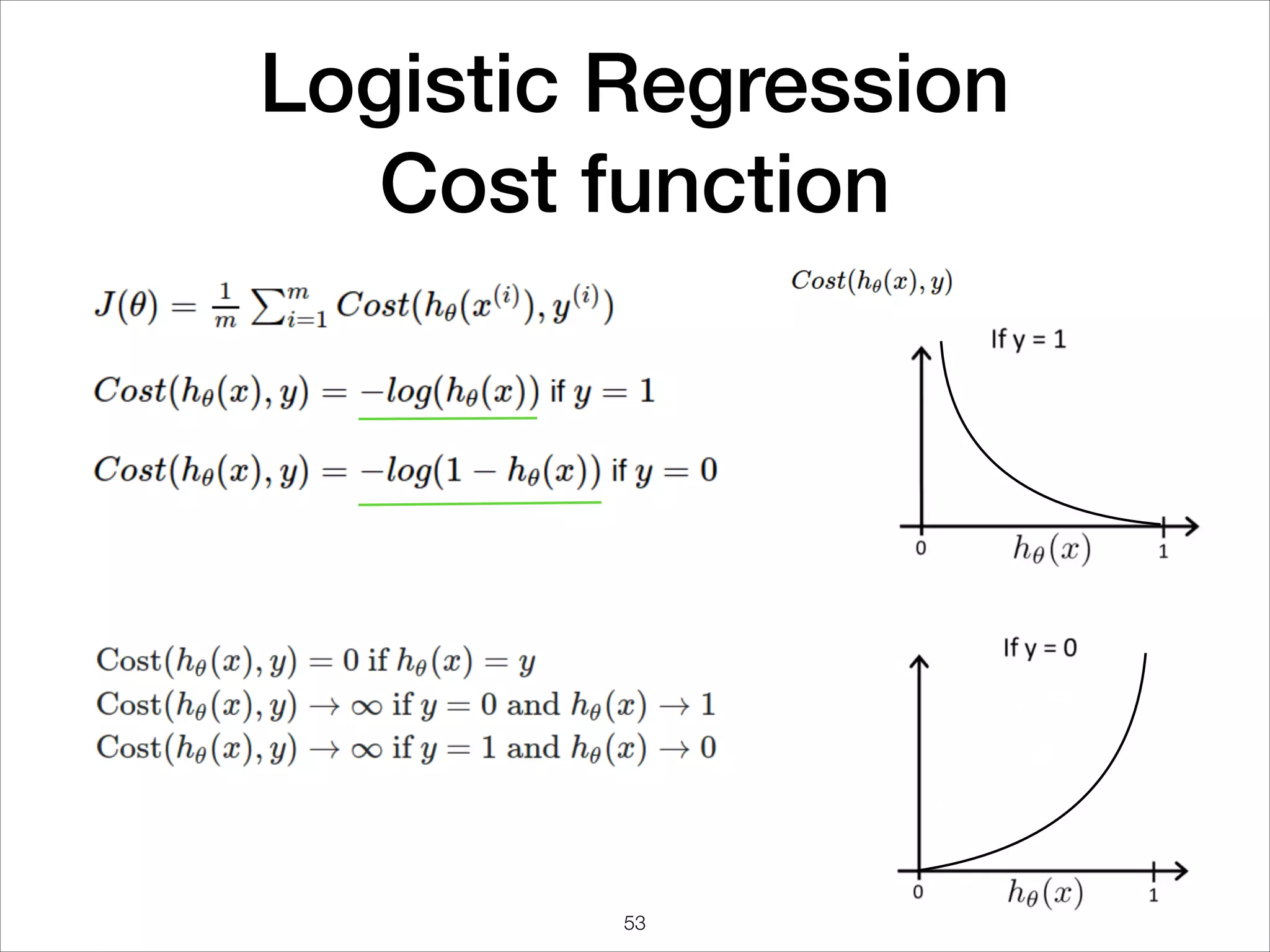Logistic Regression  
Cost function
53
 