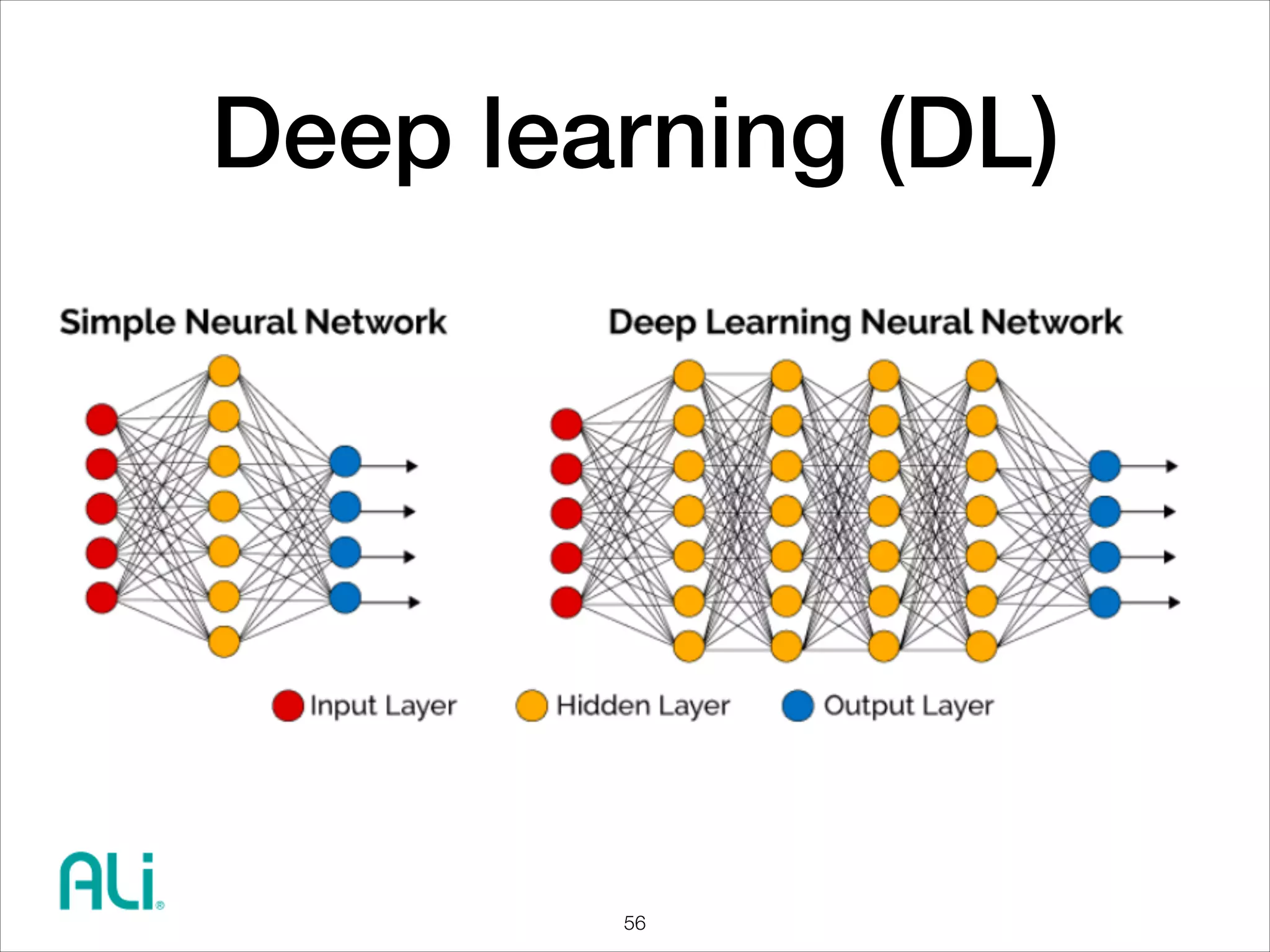 Deep learning (DL)
56
 