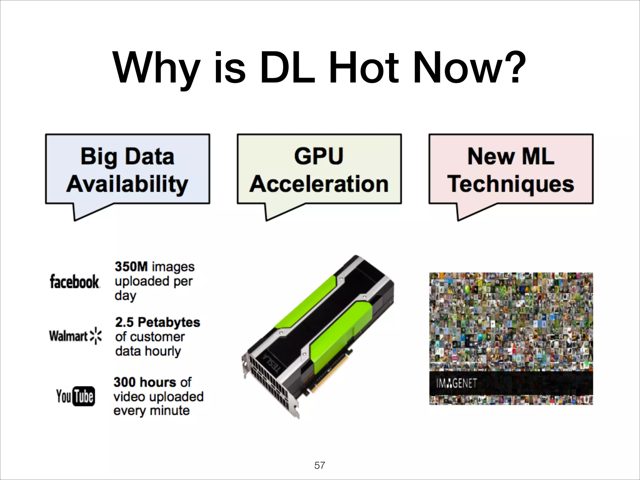 Why is DL Hot Now?
57
 