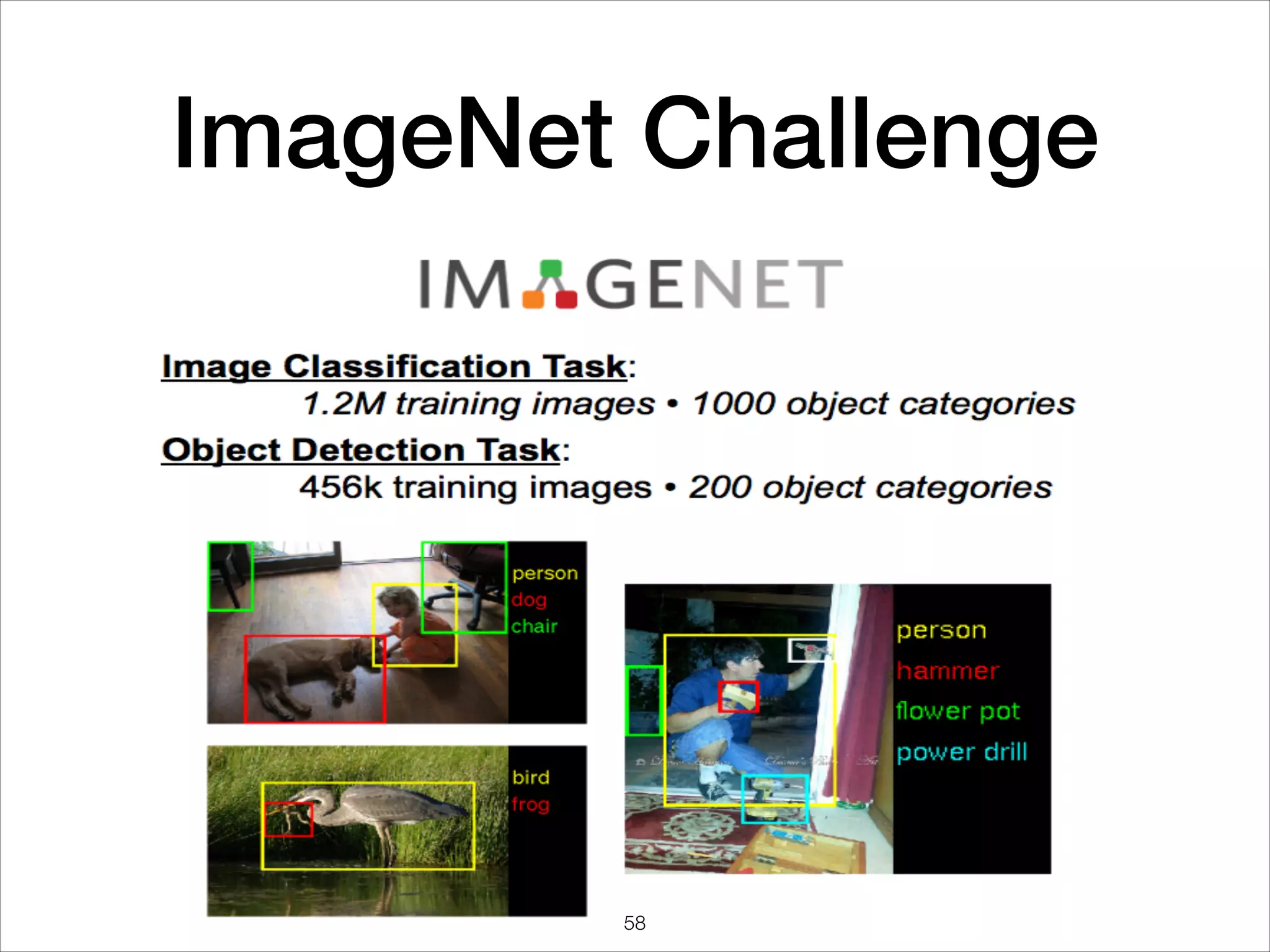 ImageNet Challenge
58
 