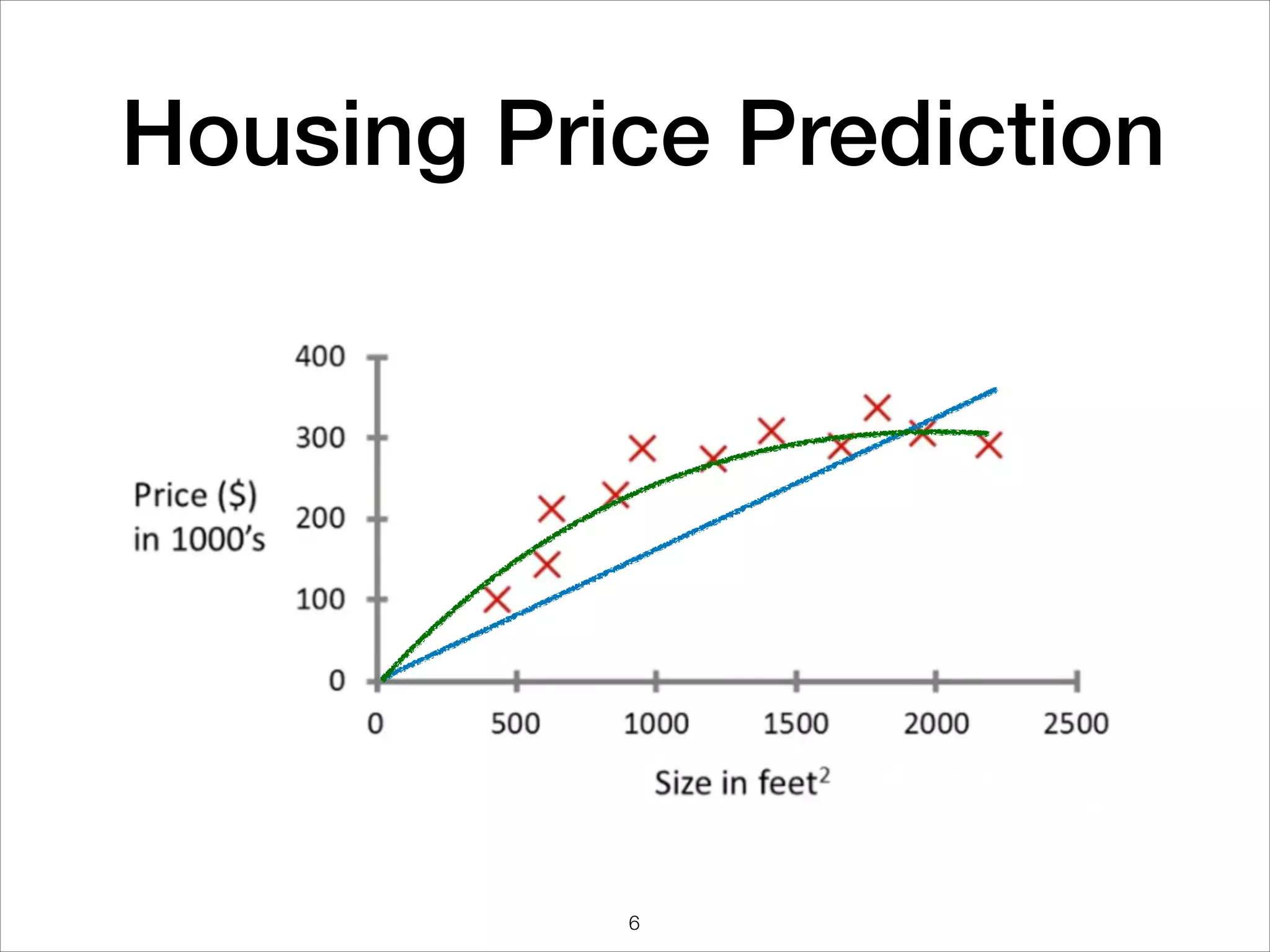 Housing Price Prediction
6
 