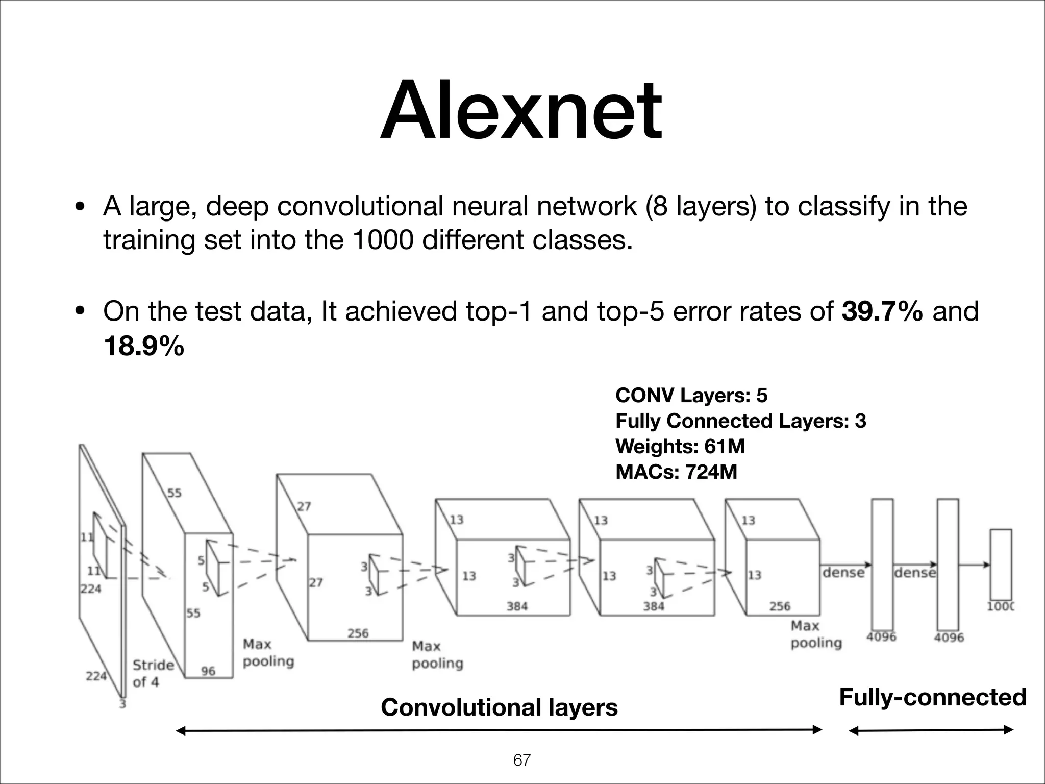 Alexnet
• A large, deep convolutional neural network (8 layers) to classify in the
training set into the 1000 diﬀerent classes. 

• On the test data, It achieved top-1 and top-5 error rates of 39.7% and
18.9%
Convolutional layers Fully-connected
CONV Layers: 5  
Fully Connected Layers: 3  
Weights: 61M  
MACs: 724M
67
 