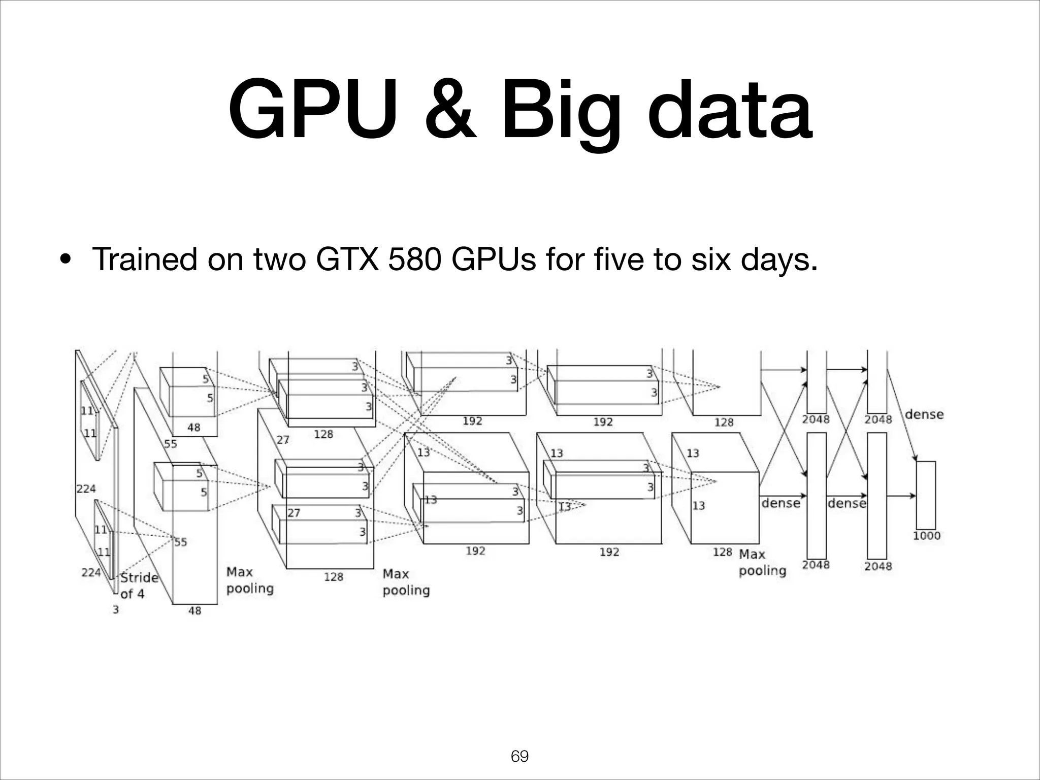 GPU & Big data
• Trained on two GTX 580 GPUs for ﬁve to six days.
69
 
