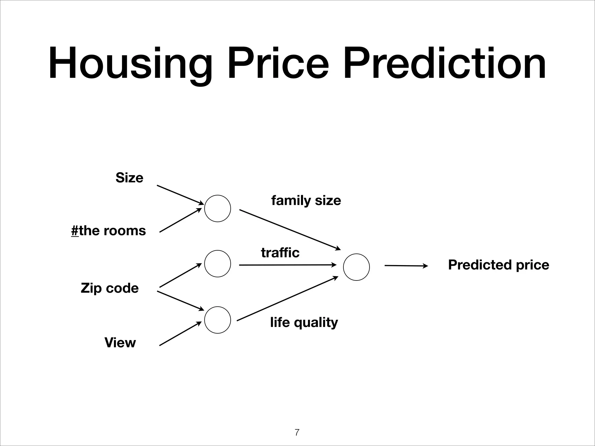Housing Price Prediction
Size
#the rooms
Zip code
View
family size
traﬃc
life quality
Predicted price
7
 