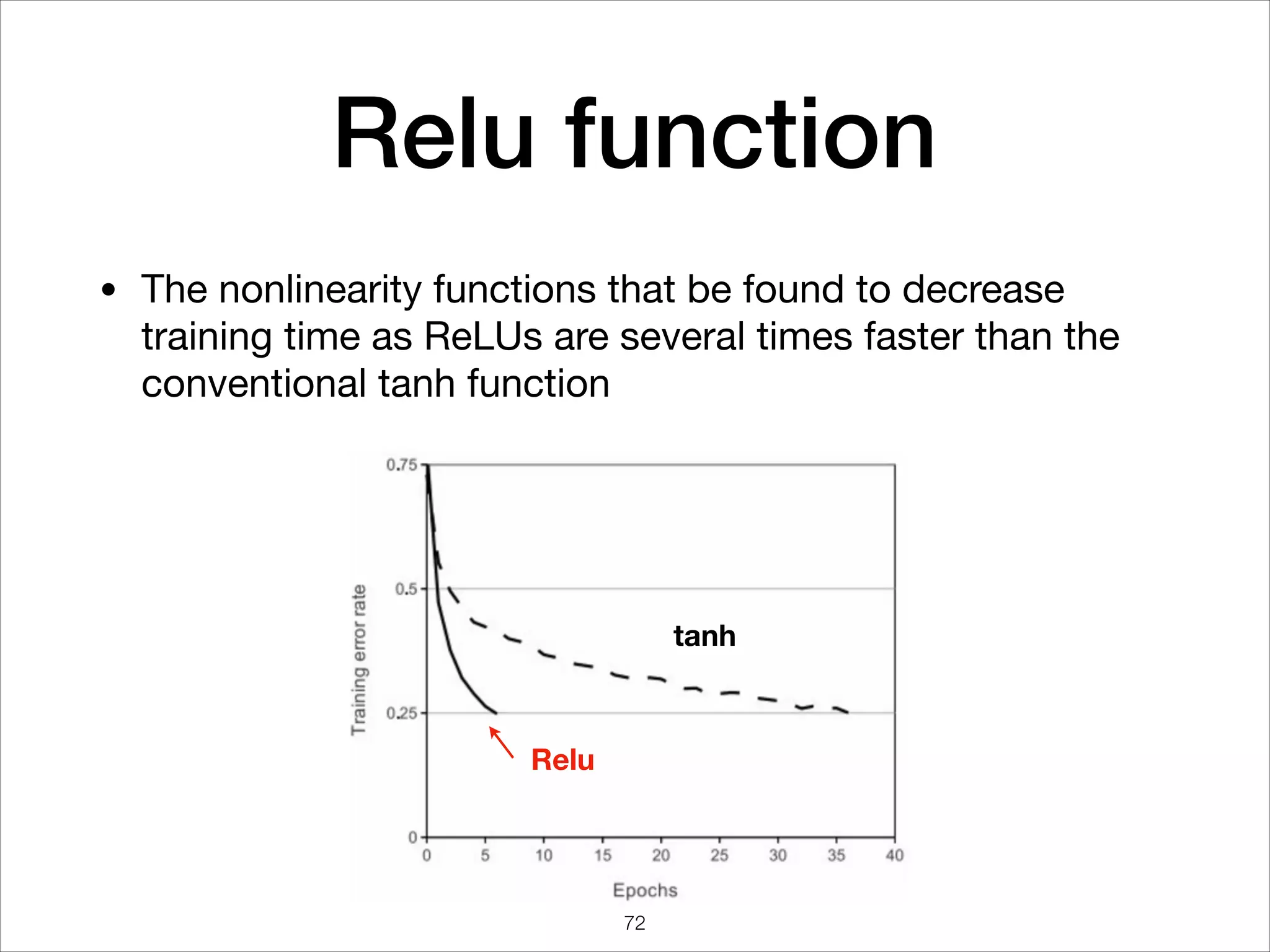 Relu function
• The nonlinearity functions that be found to decrease
training time as ReLUs are several times faster than the
conventional tanh function
Relu
tanh
72
 
