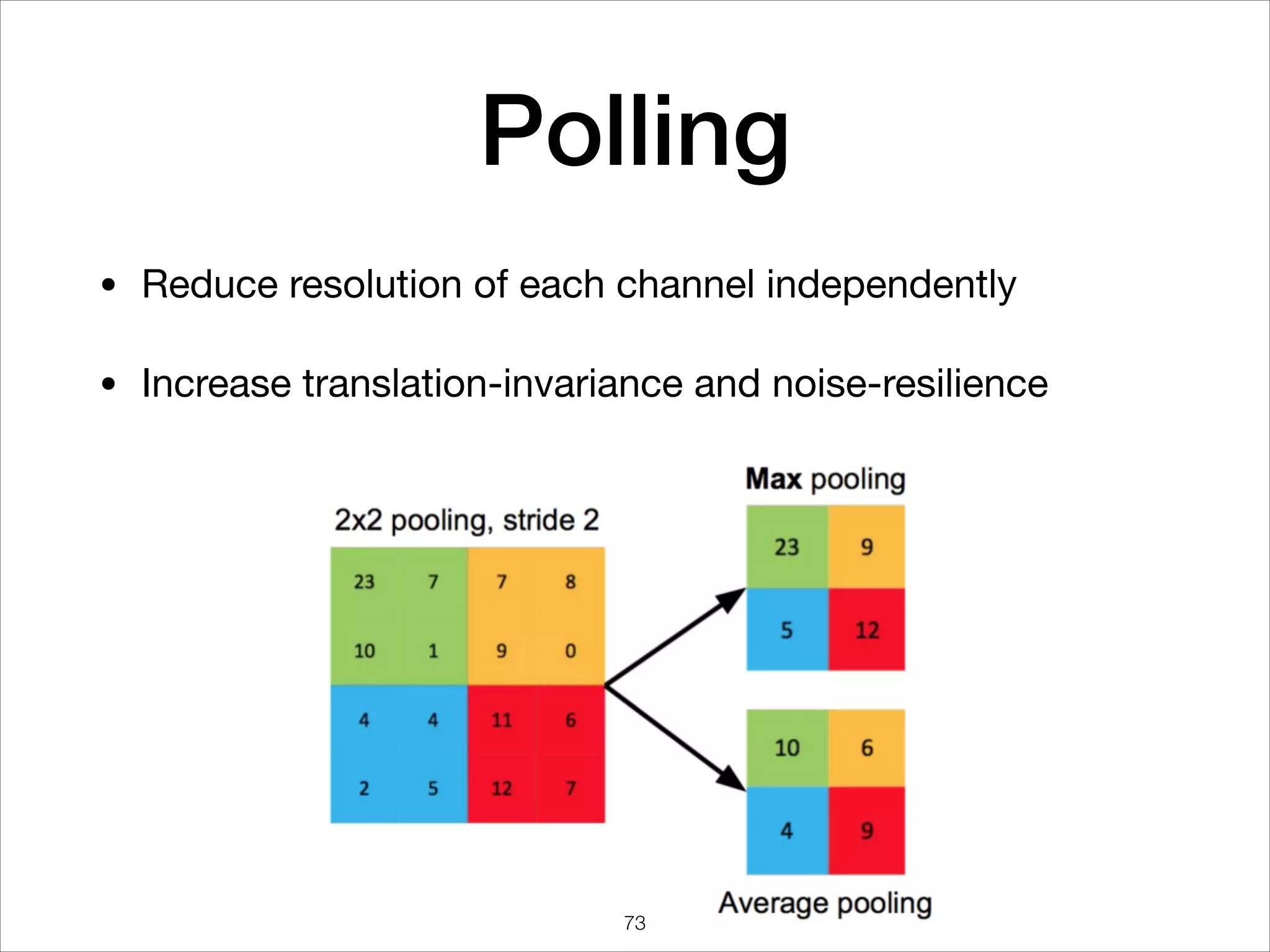 Polling
• Reduce resolution of each channel independently

• Increase translation-invariance and noise-resilience
73
 