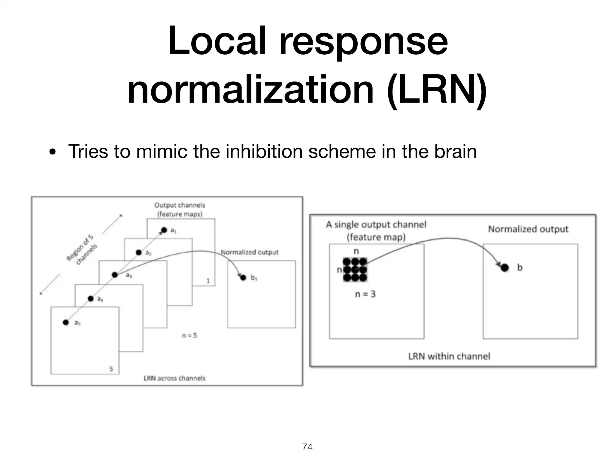 Local response
normalization (LRN)
• Tries to mimic the inhibition scheme in the brain
74
 