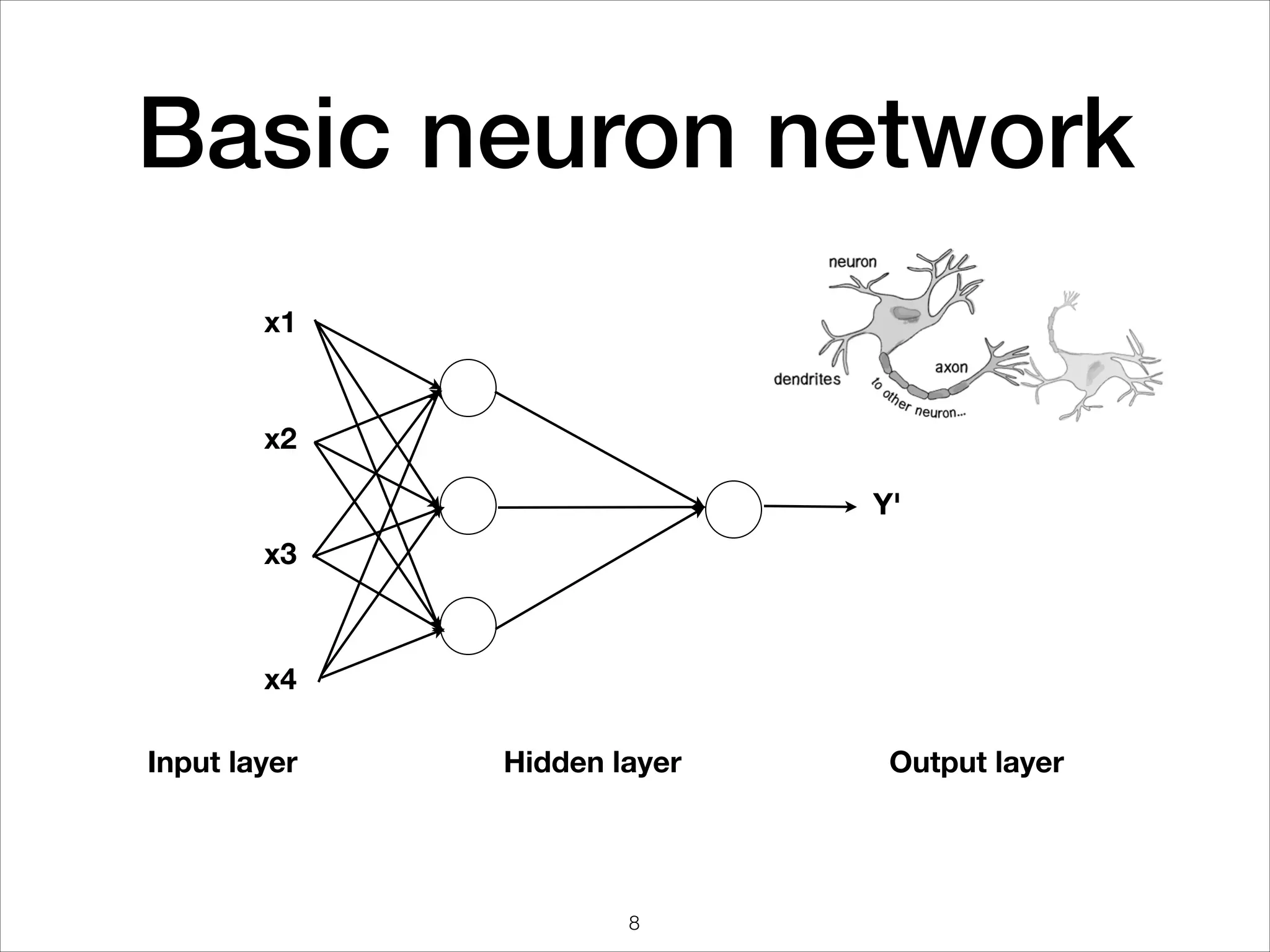 Basic neuron network
x1
Y'
x3
x4
x2
Input layer Hidden layer Output layer
8
 