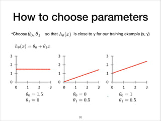 How to choose parameters
*Choose so that is close to y for our training example (x, y)
20
 