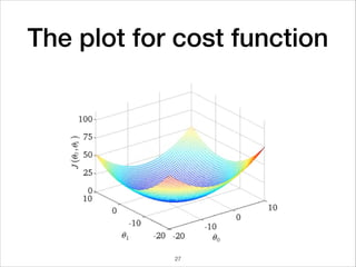The plot for cost function
27
 