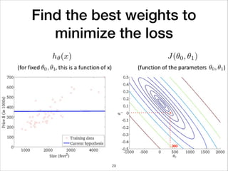 Find the best weights to
minimize the loss
360
29
 