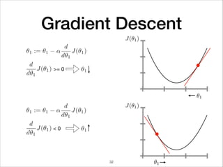 Gradient Descent
>= 0
< 0
32
 