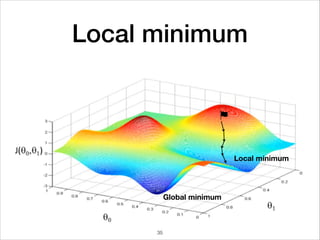 Local minimum
Local minimum
Global minimum
35
 