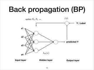 Back propagation (BP)
x1
predicted Y
x3
x4
x2
Input layer Hidden layer Output layer
Y ; Label
update ...
39
 