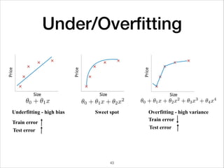 Under/Overﬁtting
Overfitting - high varianceUnderfitting - high bias Sweet spot
Train error
Test error
Train error
Test error
43
 