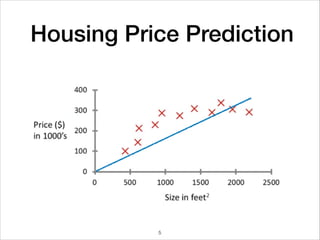 Housing Price Prediction
5
 