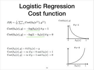 Logistic Regression  
Cost function
53
 