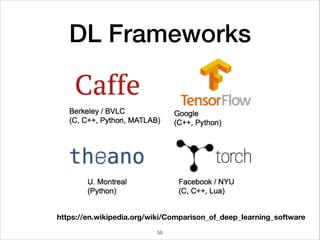 DL Frameworks
https://en.wikipedia.org/wiki/Comparison_of_deep_learning_software
55
 