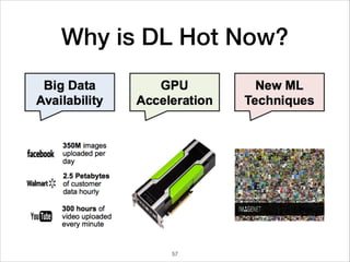 Why is DL Hot Now?
57
 