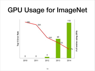 GPU Usage for ImageNet
59
 