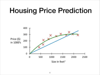 Housing Price Prediction
6
 