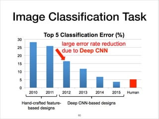 Image Classiﬁcation Task
60
 