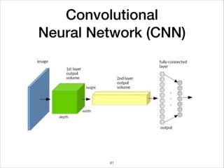 Convolutional  
Neural Network (CNN)
61
 