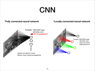 CNN
*Fully connected neural network *Locally connected neural network
62
 