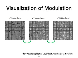 Visualization of Modulation
Ref: Visualizing Higher-Layer Features of a Deep Network
66
 