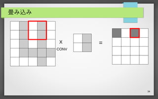 34
畳み込み
X
CONV
=
 