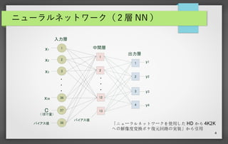 4
ニューラルネットワーク（ 2 層 NN ）
1
2
3
36
37
38
1
2
12
13
x1
x2
x3
x36
C
( ぼけ量）
バイアス値
バイアス値
1
2
3
4
y1
y2
y3
y4
入力層
中間層
出力層
「ニューラルネットワークを使用した HD から 4K2K
への解像度変換ボケ復元回路の実装」から引用
 