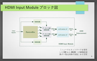 9
HDMI Input Module ブロック図
RestoreBlur
データバス幅
変換回路
データバス幅
変換回路
y1
y2
y3
y4
axi4_master_inf
axi4_master_inf
RGB pixel
data
RGB pixel
data
128 bits
data
128 bits
data
AXI4
Interconnect
Video
Signals
制御回路
制御回路
HDMI Input Module
「ニューラルネットワークを使用
した HD から 4K2K への解像度変
換ボケ復元回路の実装」から引用
 