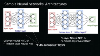 “2-layer Neural Net”, or
“1-hidden-layer Neural Net”
“3-layer Neural Net”, or
“2-hidden-layer Neural Net”
“Fully-connected” layers
 
