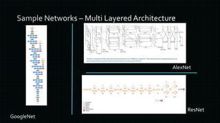 GoogleNet
AlexNet
ResNet
 