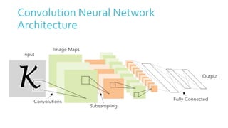 Convolution Neural Network
Architecture
 