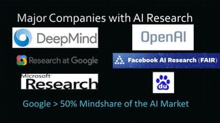 Google > 50% Mindshare of the AI Market
 