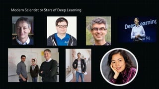 Deep learning an Introduction with Competitive Landscape