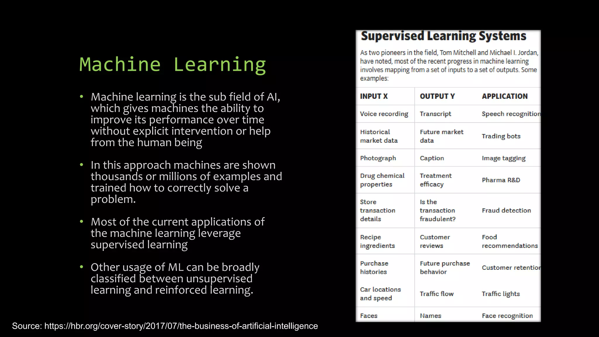 Machine Learning
• Machine learning is the sub field of AI,
which gives machines the ability to
improve its performance over time
without explicit intervention or help
from the human being
• In this approach machines are shown
thousands or millions of examples and
trained how to correctly solve a
problem.
• Most of the current applications of
the machine learning leverage
supervised learning
• Other usage of ML can be broadly
classified between unsupervised
learning and reinforced learning.
Source: https://hbr.org/cover-story/2017/07/the-business-of-artificial-intelligence
 