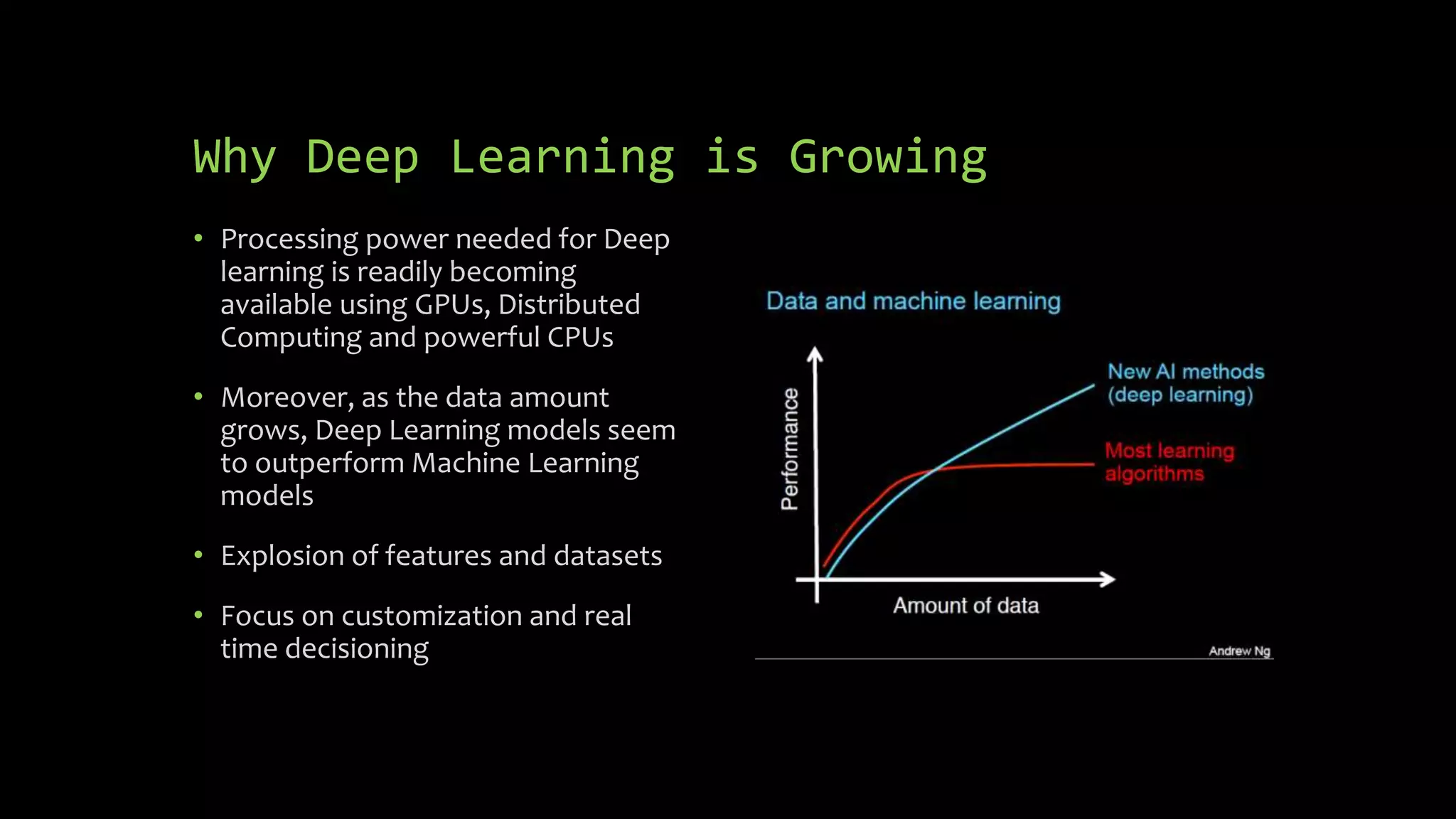 Why Deep Learning is Growing
• Processing power needed for Deep
learning is readily becoming
available using GPUs, Distributed
Computing and powerful CPUs
• Moreover, as the data amount
grows, Deep Learning models seem
to outperform Machine Learning
models
• Explosion of features and datasets
• Focus on customization and real
time decisioning
 