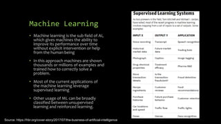 Machine Learning
• Machine learning is the sub field of AI,
which gives machines the ability to
improve its performance over time
without explicit intervention or help
from the human being
• In this approach machines are shown
thousands or millions of examples and
trained how to correctly solve a
problem.
• Most of the current applications of
the machine learning leverage
supervised learning
• Other usage of ML can be broadly
classified between unsupervised
learning and reinforced learning.
Source: https://hbr.org/cover-story/2017/07/the-business-of-artificial-intelligence
 