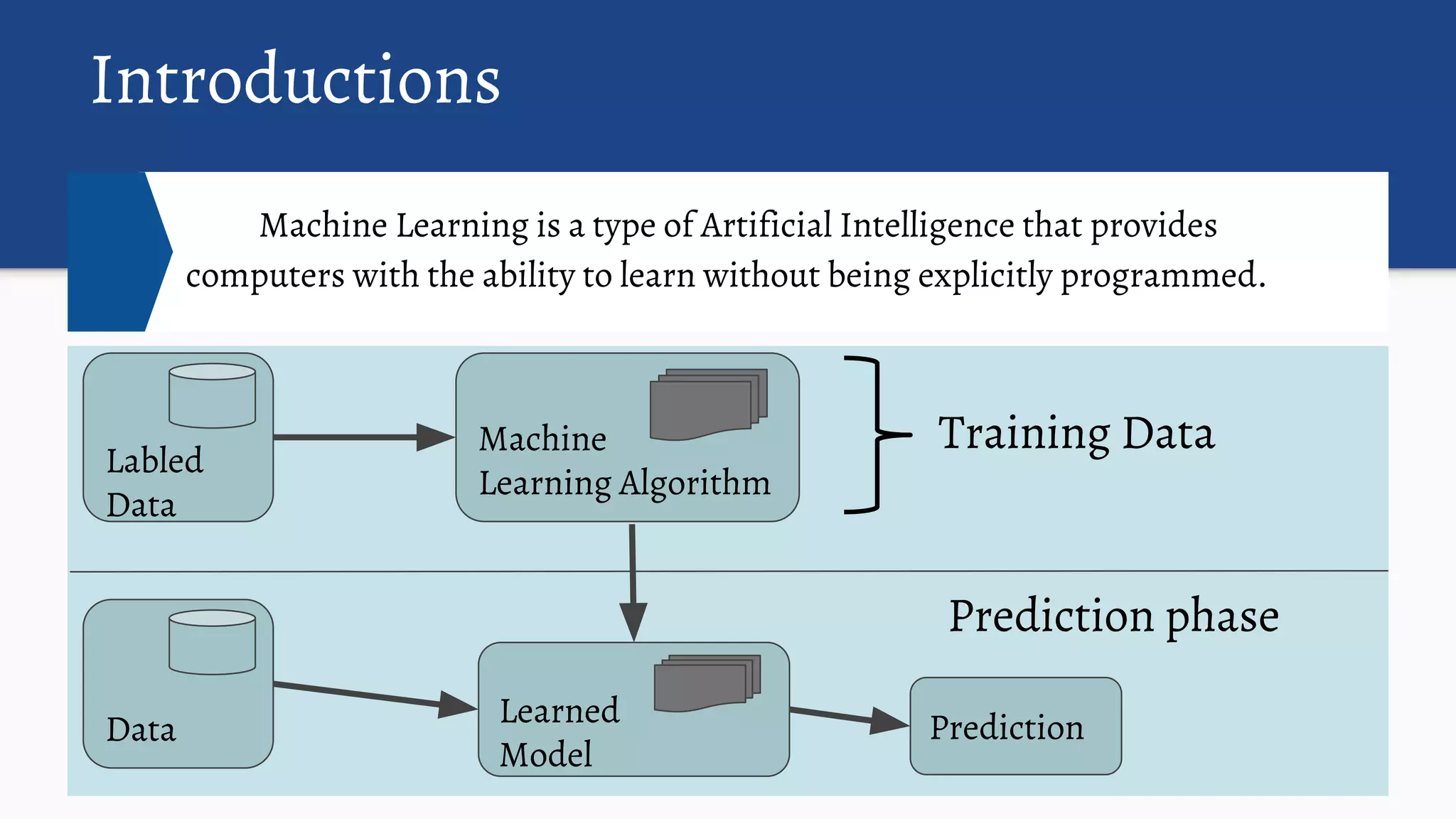 Deep learning | PPT